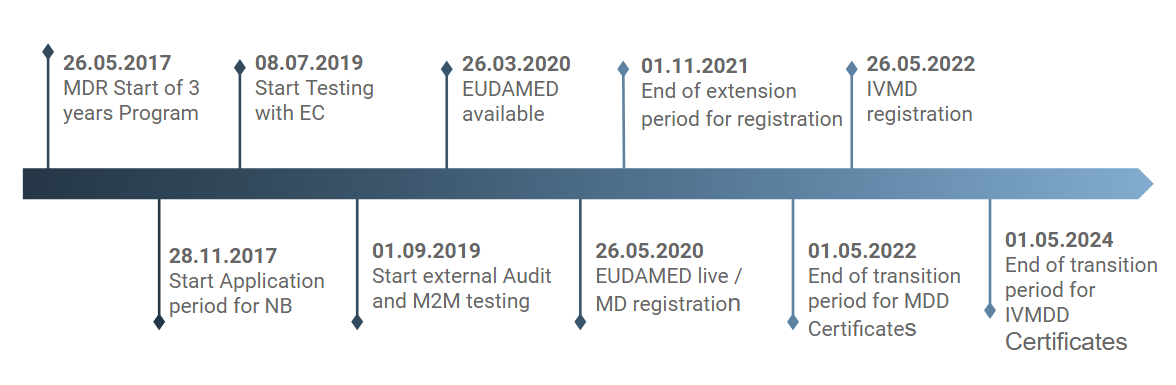 Was ist EUDAMED? 1WorldSync