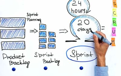 agile@atrify: Agile product development at atrify - From our beginnings to the process today